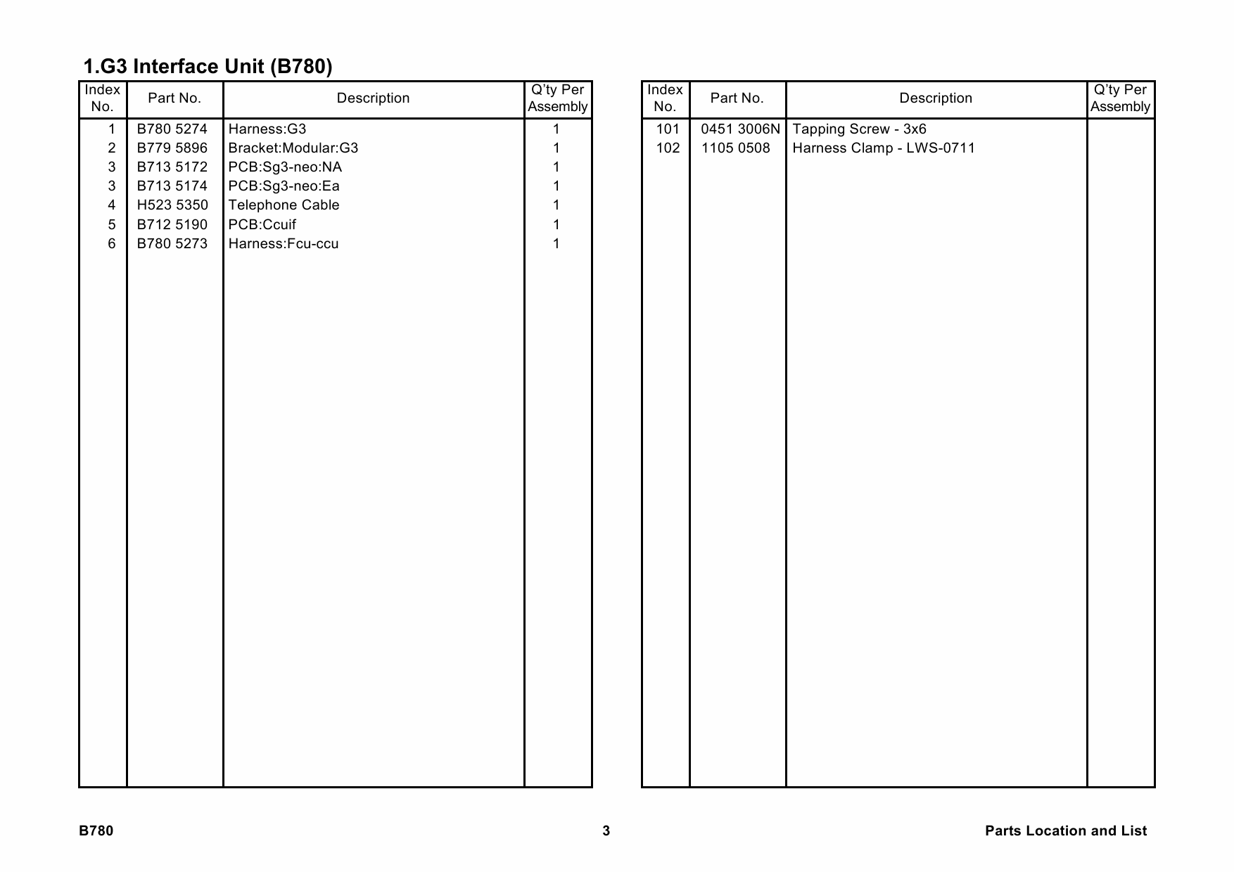 RICOH Options B780 G3-INTERFACE-UNIT-TYPE-3045 Parts Catalog PDF download-3 RICOH Options B780 G3-INTERFACE-UNIT-TYPE-3045 Parts Catalog PDF download-3